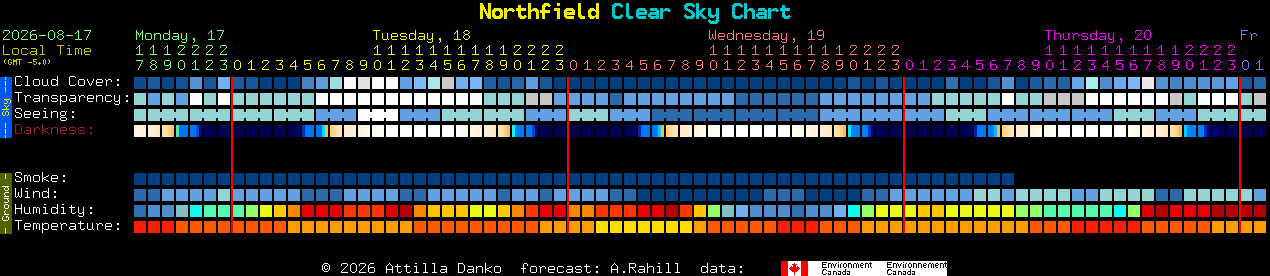 Current forecast for Northfield Clear Sky Chart