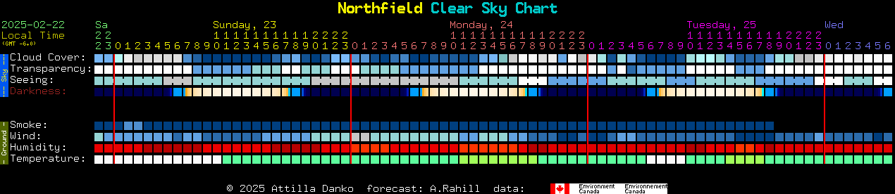 Current forecast for Northfield Clear Sky Chart