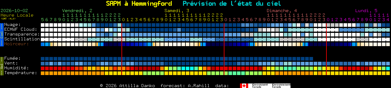 Current forecast for SAPM � Hemmingford Clear Sky Chart