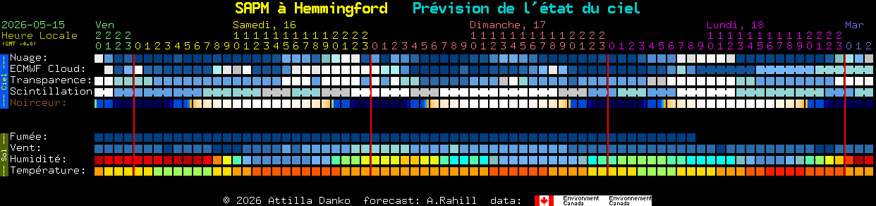 Current forecast for SAPM � Hemmingford Clear Sky Chart