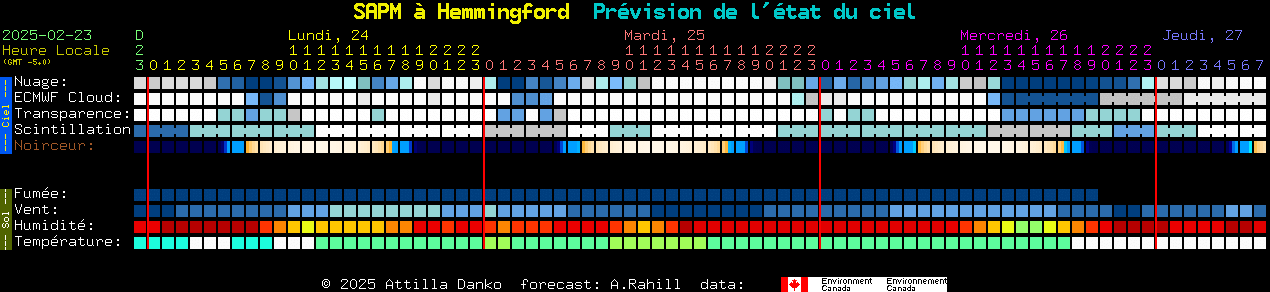 Current forecast for SAPM  Hemmingford Clear Sky Chart