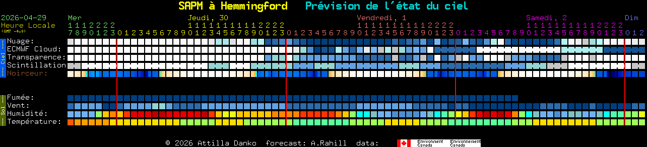 Current forecast for SAPM � Hemmingford Clear Sky Chart
