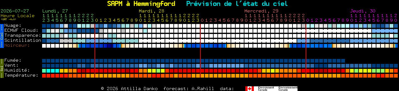 Current forecast for SAPM � Hemmingford Clear Sky Chart