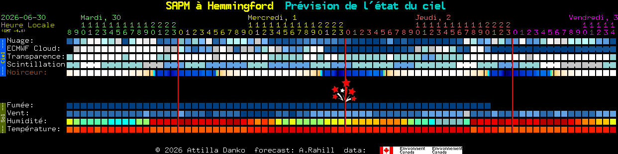 Current forecast for SAPM � Hemmingford Clear Sky Chart