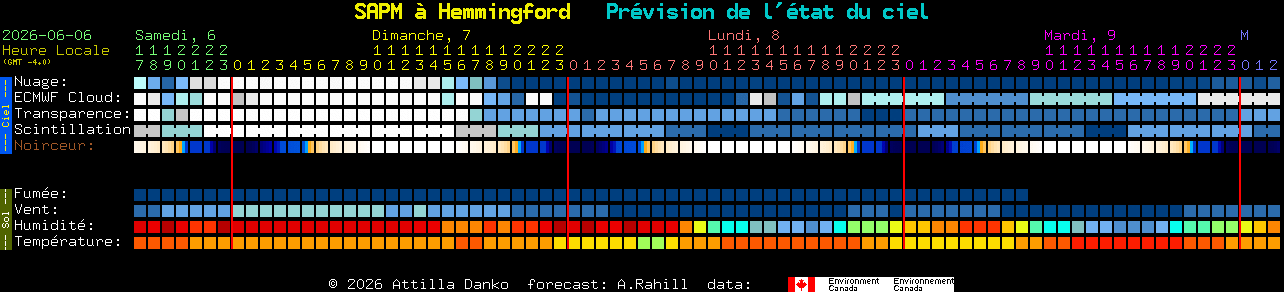 Current forecast for SAPM � Hemmingford Clear Sky Chart