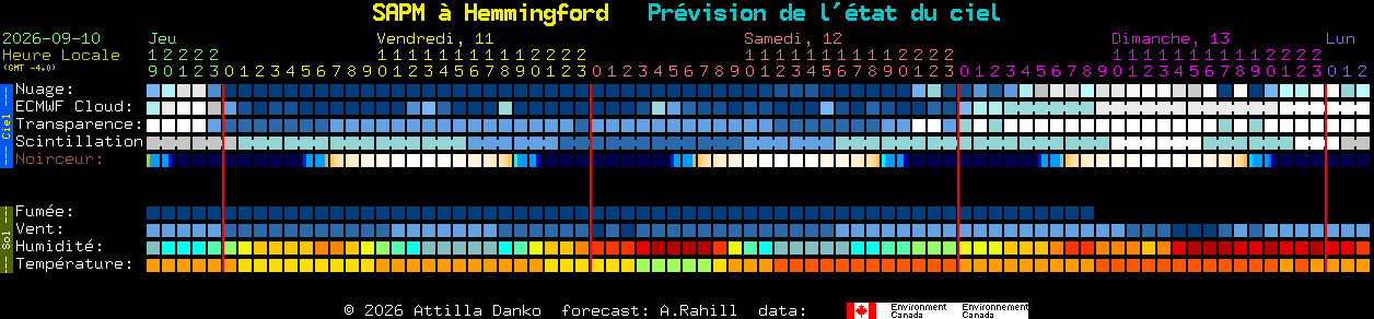 Current forecast for SAPM � Hemmingford Clear Sky Chart