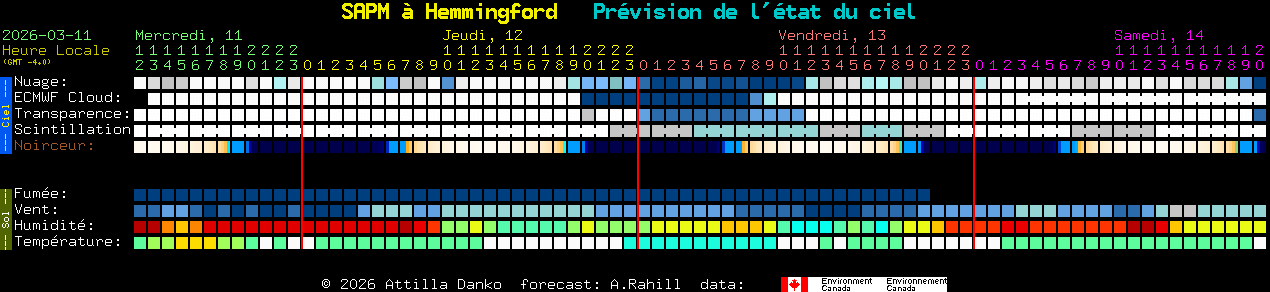 Current forecast for SAPM � Hemmingford Clear Sky Chart