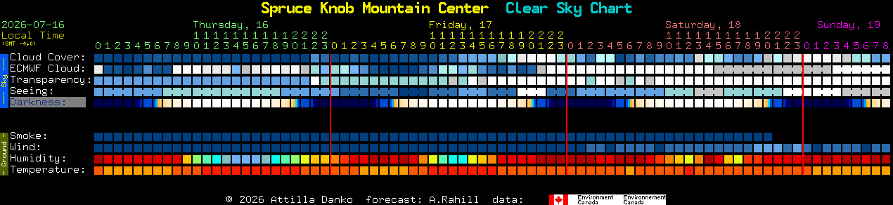 Current forecast for Spruce Knob Mountain Center Clear Sky Chart
