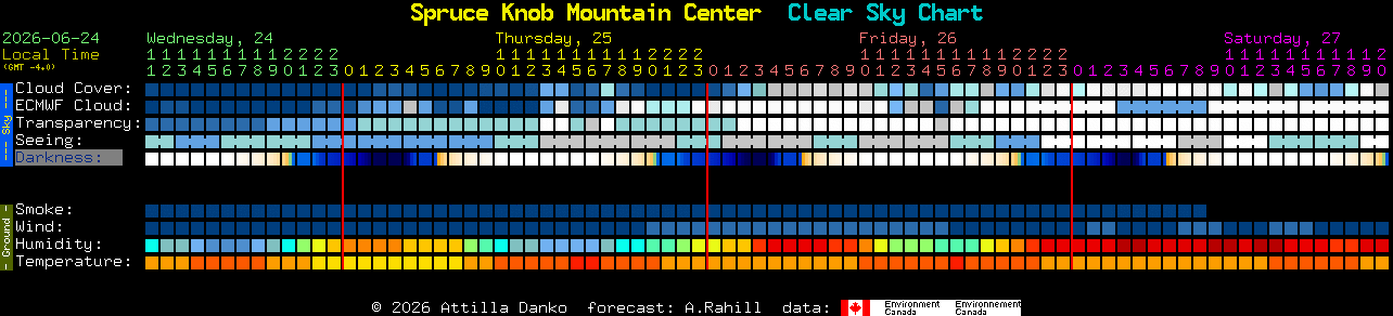 Current forecast for Spruce Knob Mountain Center Clear Sky Chart