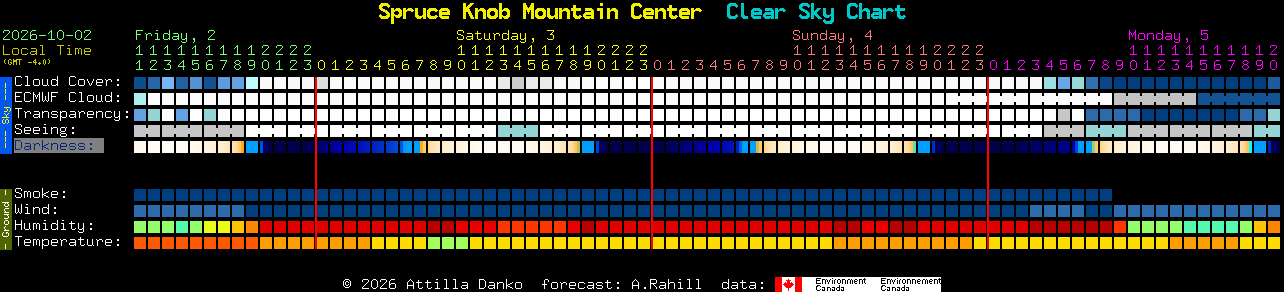 Current forecast for Spruce Knob Mountain Center Clear Sky Chart