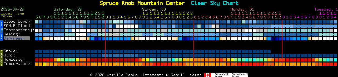 Current forecast for Spruce Knob Mountain Center Clear Sky Chart