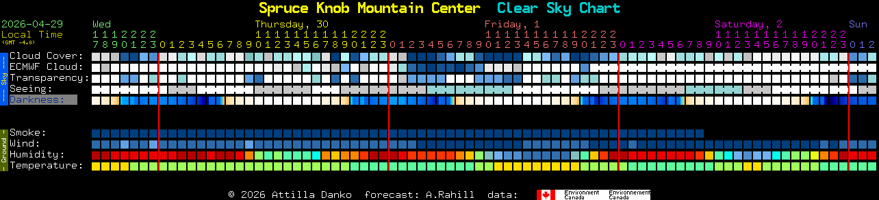Current forecast for Spruce Knob Mountain Center Clear Sky Chart