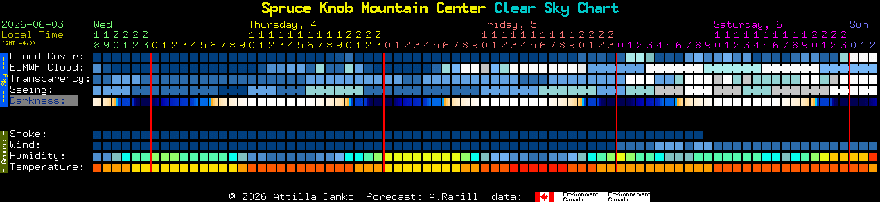 Current forecast for Spruce Knob Mountain Center Clear Sky Chart