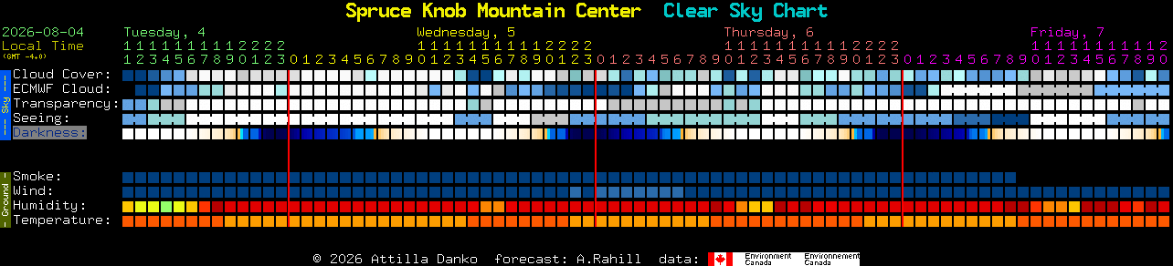 Current forecast for Spruce Knob Mountain Center Clear Sky Chart