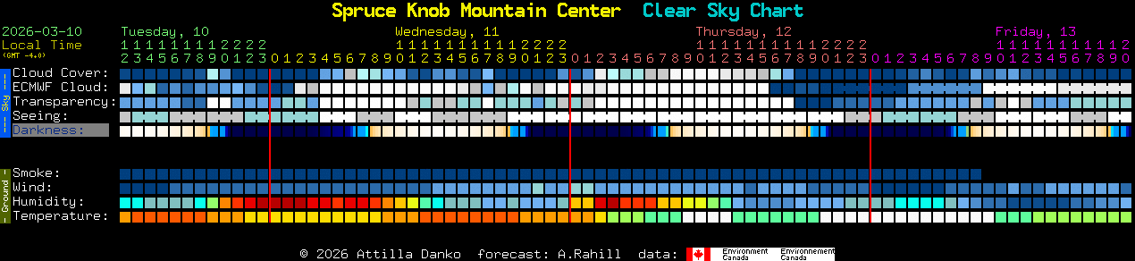 Current forecast for Spruce Knob Mountain Center Clear Sky Chart