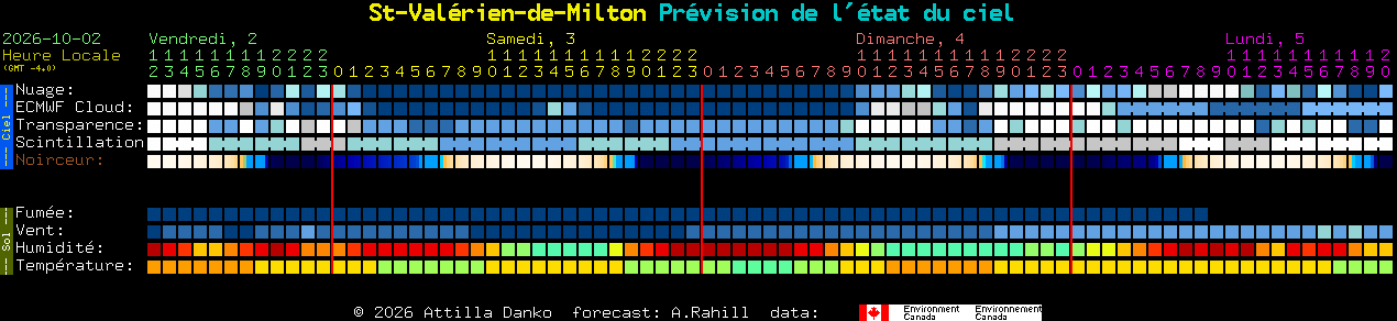 Current forecast for St-Val�rien-de-Milton Clear Sky Chart