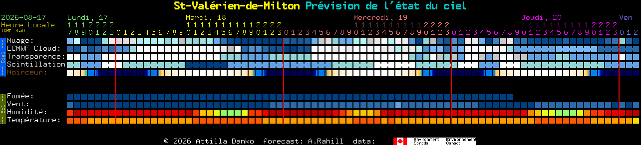 Current forecast for St-Val�rien-de-Milton Clear Sky Chart