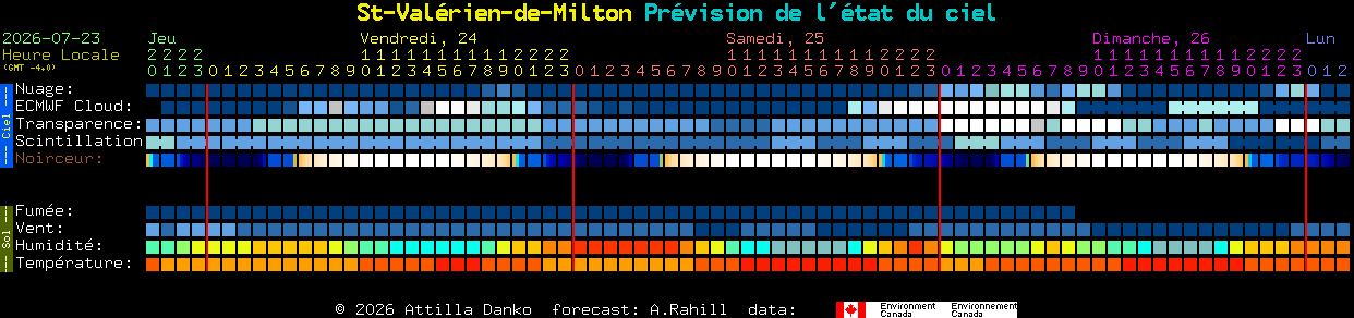 Current forecast for St-Val�rien-de-Milton Clear Sky Chart