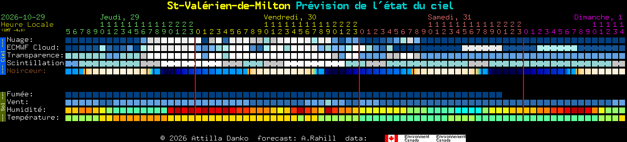 Current forecast for St-Val�rien-de-Milton Clear Sky Chart