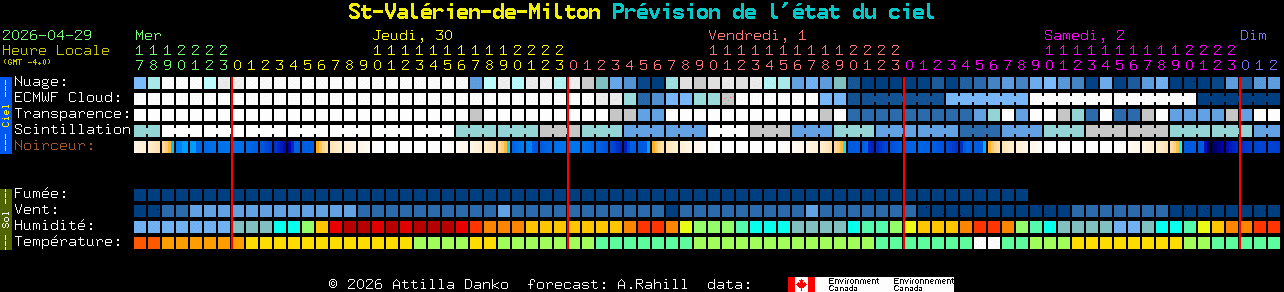 Current forecast for St-Val�rien-de-Milton Clear Sky Chart