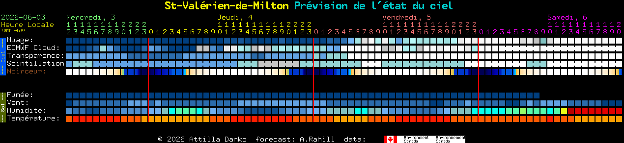 Current forecast for St-Val�rien-de-Milton Clear Sky Chart