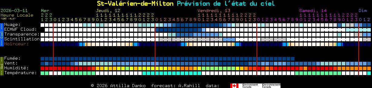 Current forecast for St-Val�rien-de-Milton Clear Sky Chart
