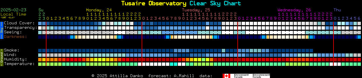 Current forecast for Tusaire Observatory Clear Sky Chart